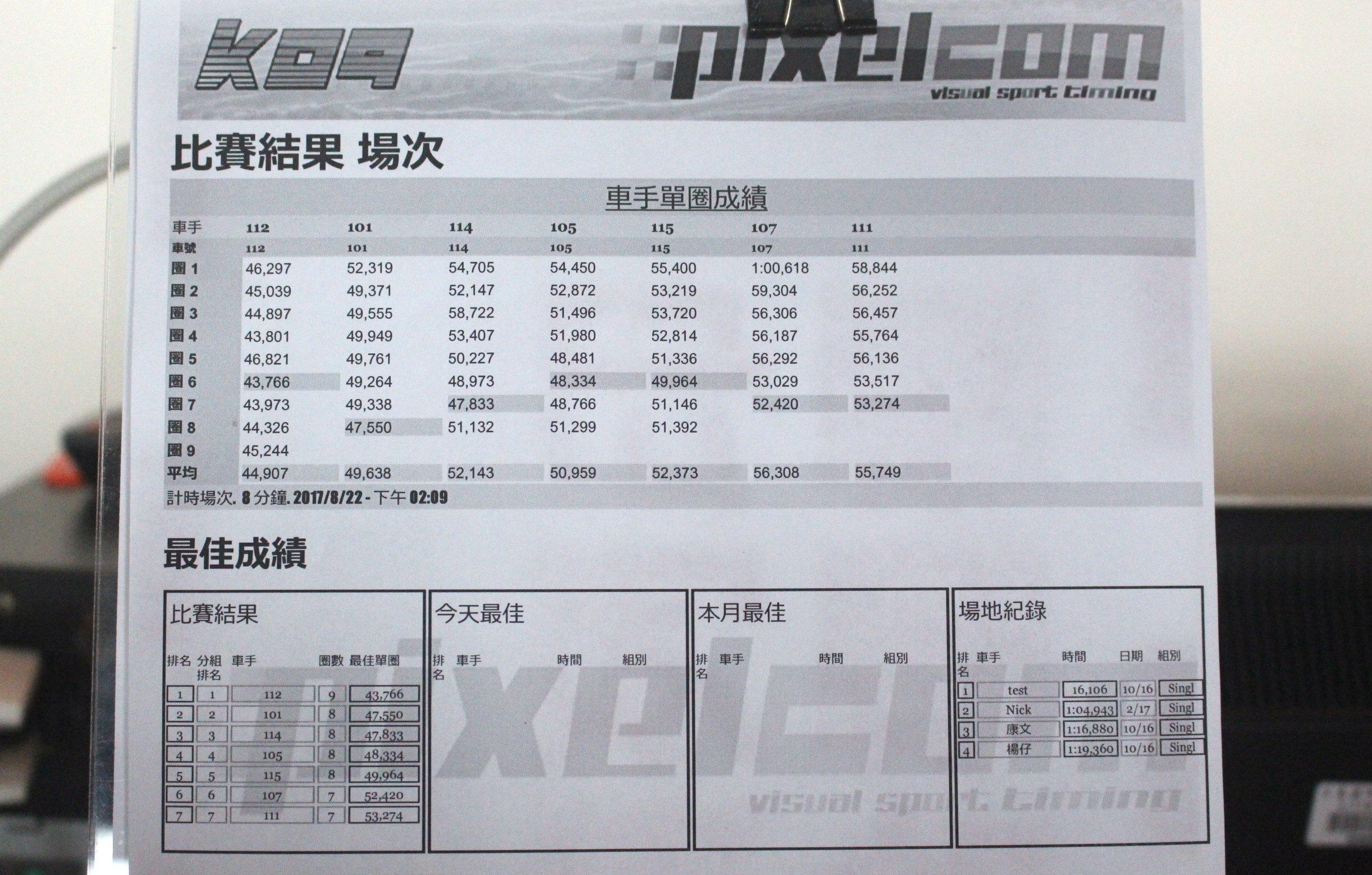 【臺中 麗寶國際賽車場】全臺最大國際級卡丁賽道。世紀大冒險等你來體驗