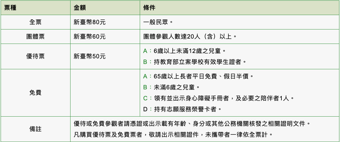 南科考古館，親子遊,南部景點(diǎn)