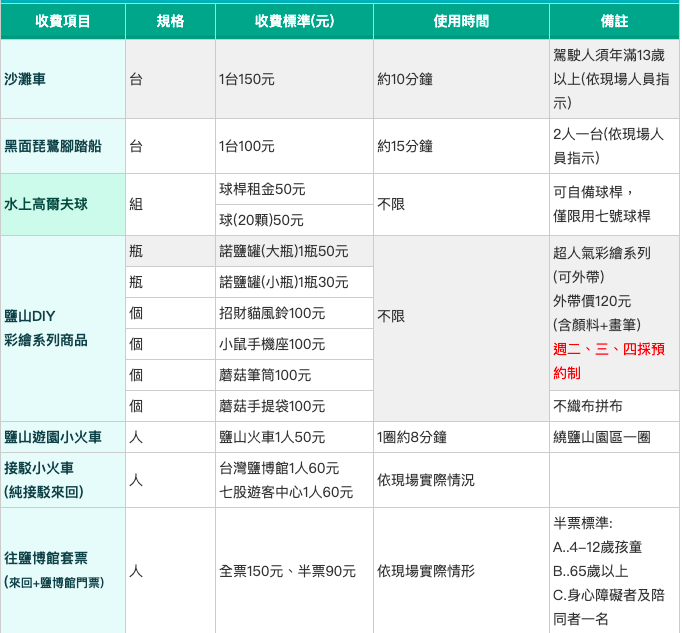 diy,七股鹽山,免門票,南部好玩,臺南景點,水上高爾夫,沙灘車,碰碰船,賽車