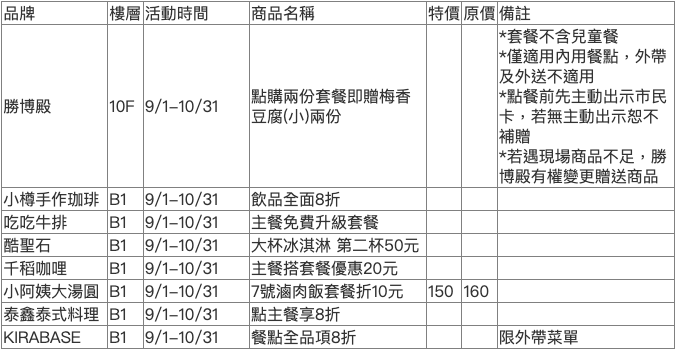 桃園市民卡,桃園百貨,贈品