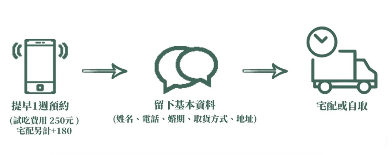 二月 ? 森 甜點工作室,二月森客製化手工喜餅,二月森達克瓦滋,伴手禮,臺中手工餅乾,臺中美食,臺灣喜餅,喜餅,手工餅乾宅配,餅乾禮盒,黑糖花生達克瓦滋