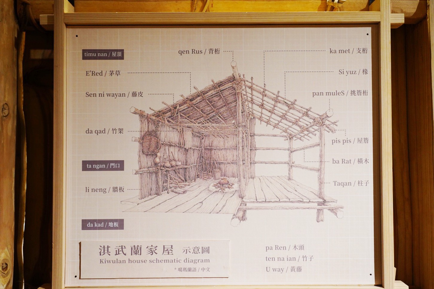 兒童考古探索廳